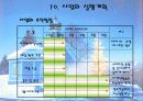 웰빙서브웨이창업(지하철음식,도시락배달) 16페이지