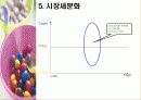 초코렛전문점 창업계획서 7페이지