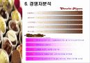 초코렛전문점 창업계획서 8페이지