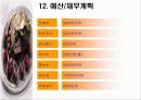 초코렛전문점 창업계획서 21페이지