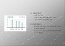 엔진시스템 공학 자동차  NGV의 특징 과 자료 PPT 6페이지