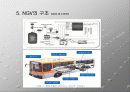 엔진시스템 공학 자동차  NGV의 특징 과 자료 PPT 12페이지
