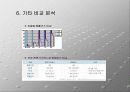 엔진시스템 공학 자동차  NGV의 특징 과 자료 PPT 13페이지