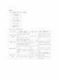 매슬로우 욕구 계층 이론 4페이지