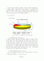 자동차 고객과의 Communication강화를 통한 고객충성도 제고방안 6페이지