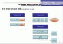 한국문화예술단한중자매도시순회공연(한류문화컨텐츠)기획서 18페이지