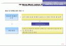 한국문화예술단한중자매도시순회공연(한류문화컨텐츠)기획서 93페이지