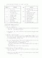 (산업발전, 국가경쟁력) 21C 국가 경쟁력 강화를 위한 방안 제시 (무역측면, 산업측면, 에너지 측면 모두 분석) 7페이지