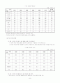 (산업발전, 국가경쟁력) 21C 국가 경쟁력 강화를 위한 방안 제시 (무역측면, 산업측면, 에너지 측면 모두 분석) 9페이지