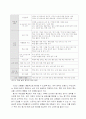 (교원평가) 교원 평가제도의 필요성과 문제점 및 바람직한 개선방안 4페이지
