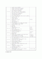 (교정복지) 교정복지의 이해와 문제점 및 교정복지사업의 발전방안 [A+대박자료] 11페이지