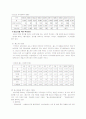(교정복지) 교정복지의 이해와 문제점 및 교정복지사업의 발전방안 [A+대박자료] 13페이지