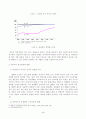 청년실업의 현황과 문제점 및 해결방안 4페이지