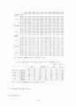 청년실업의 현황과 문제점 및 해결방안 6페이지