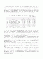 청년실업의 현황과 문제점 및 해결방안 7페이지