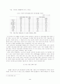 청년실업의 현황과 문제점 및 해결방안 9페이지