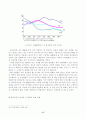 청년실업의 현황과 문제점 및 해결방안 18페이지