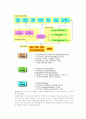 아마존닷컴의 CRM 3페이지