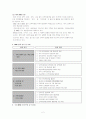 국가인적자원개발(NHRD) - 고령화 사회에 있어서의 국가인적자원개발 2페이지