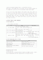 인터넷 익명성 문제의 원인, 문제점 및 해결방안(A+레포트) 12페이지