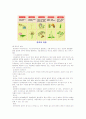 ◈종자의 구조와 발아◈ 5페이지