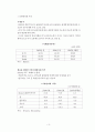 저금리 정책의 한계와 금리인상의 시사점 3페이지
