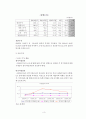 저금리 정책의 한계와 금리인상의 시사점 6페이지