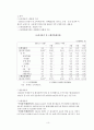 저금리 정책의 한계와 금리인상의 시사점 9페이지