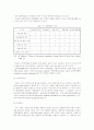 한일 간 FTA 추진 현황과 전략적 과제(학사학위 졸업논문) 6페이지