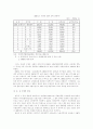 한일 간 FTA 추진 현황과 전략적 과제(학사학위 졸업논문) 19페이지