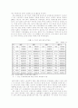 한일 간 FTA 추진 현황과 전략적 과제(학사학위 졸업논문) 29페이지