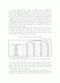 한일 간 FTA 추진 현황과 전략적 과제(학사학위 졸업논문) 36페이지