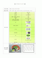 샌드위치 만들기 가정 실습 보고서 1페이지