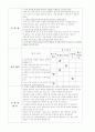 샌드위치 만들기 가정 실습 보고서 3페이지