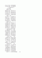 상설고문진보대전 21페이지