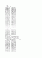 상설고문진보대전 49페이지