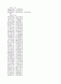 상설고문진보대전 51페이지