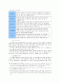 WTO 가입 이후 중국 유통시장의 변화와 우리나라 할인점의 진출 전략 9페이지