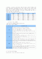 WTO 가입 이후 중국 유통시장의 변화와 우리나라 할인점의 진출 전략 10페이지