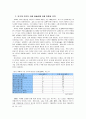 WTO 가입 이후 중국 유통시장의 변화와 우리나라 할인점의 진출 전략 14페이지