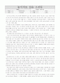 놀이치료 실습 소감문 1페이지