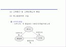 고객만족 마케팅  전략 13페이지