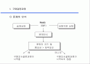 소비자 행동론 2페이지