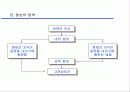 소비자 행동론 4페이지