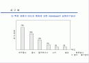 소비자 행동론 9페이지