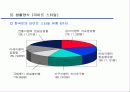 소비자 행동론 16페이지