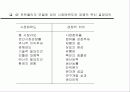 마케팅 전략 14페이지