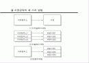 시장 세분화와 포지셔닝 8페이지