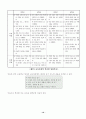 초등영어듣기지도 10페이지