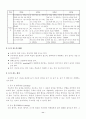 초등영어듣기지도 11페이지